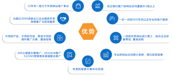 網站推廣與技術推廣的協同發(fā)展策略